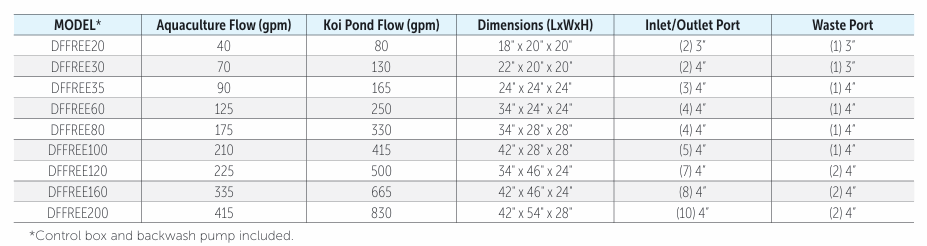 AED Drum Filter