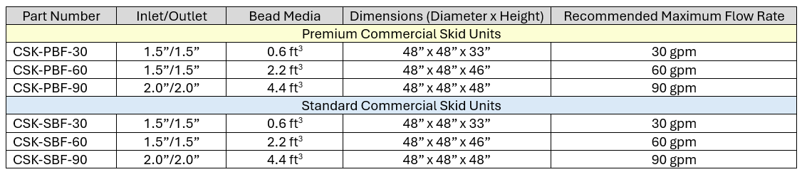 Commercial Skid Filtration Systems