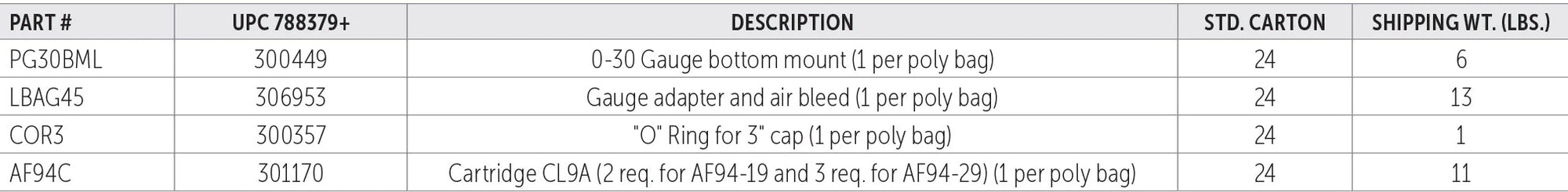 Lifegard AF-94 Mechanical Filter Modules