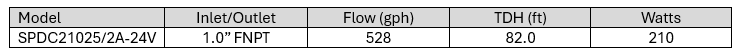 DC Centrifugal Pump