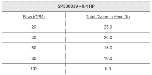 Stainless Steel Submersible Pump