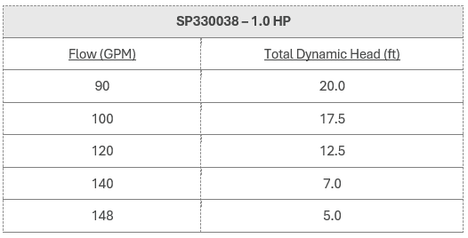 Stainless Steel Submersible Pump