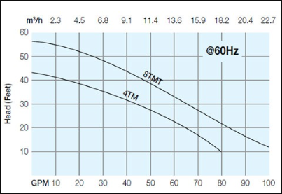 Titanium Submersible Pump