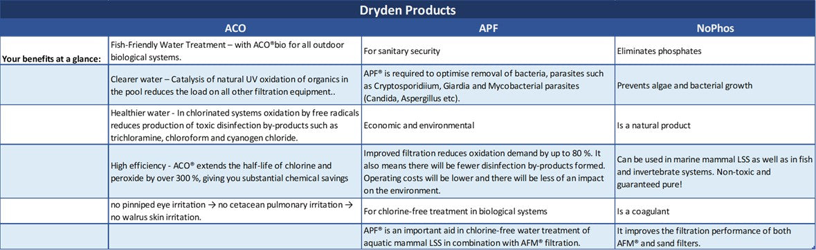 Productos Dryden 