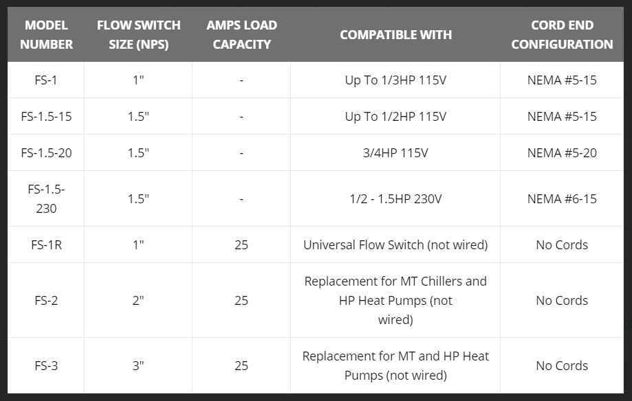 Aqualogic Flow Switches