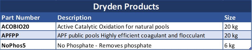 Productos Dryden 