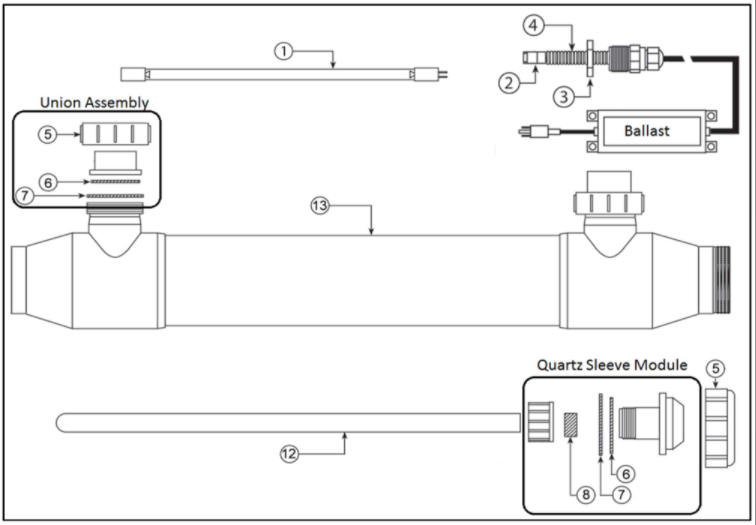 Smart UV High-Output Sterilizer Replacements - Manufactured BEFORE 8/20/2020