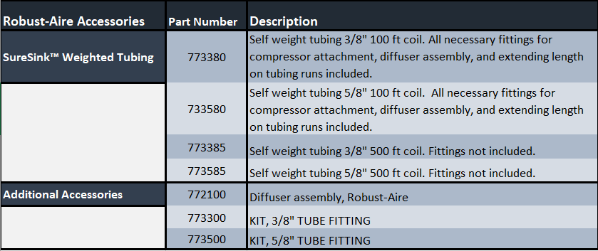 Kasco Robust-Aire Accessories