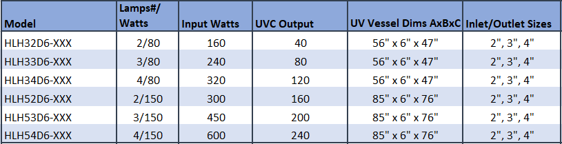 Sistemas UV RK2 Pro-Tect