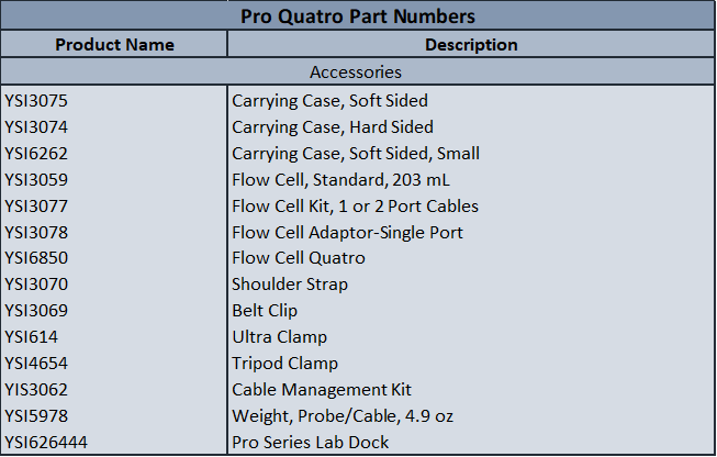 YSI ProQuatro Handheld & Accessories