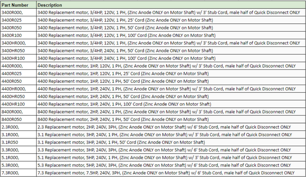 Kasco Fountain Replacement Motors & Accessories Aquatic Equipment & Design Inc.